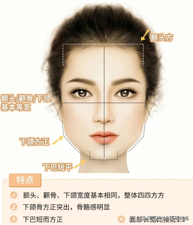 你是什么脸型适合什么样的发型,你是什么脸型适合什么发型动画