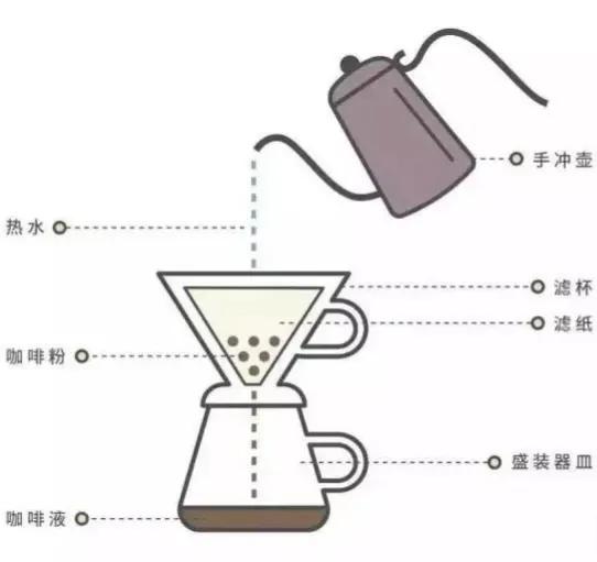 老挝咖啡的制作过程,手工制作咖啡全过程