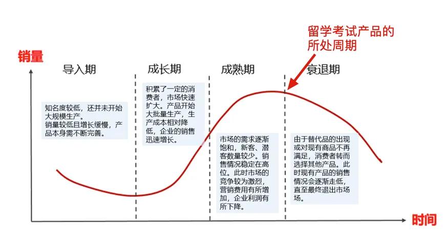 留学培训机构前景,留学培训十大排名