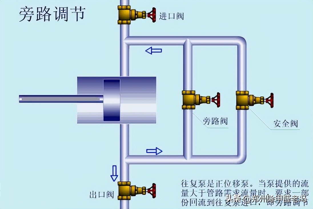 污水处理平板膜运行原理示意图,污水处理厂臭氧原理及注意事项