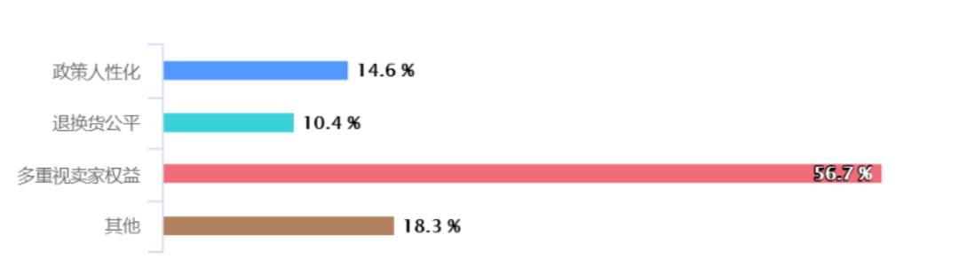 逼中国人卖房交罚款!蒸发600亿的“美版拼多多”,原形毕露