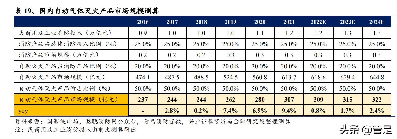 青鸟消防储能设备,青鸟消防智能疏散系统优势