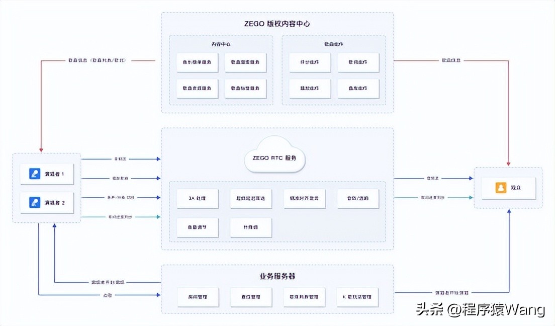 k歌小程序编程,k歌软件开发思路
