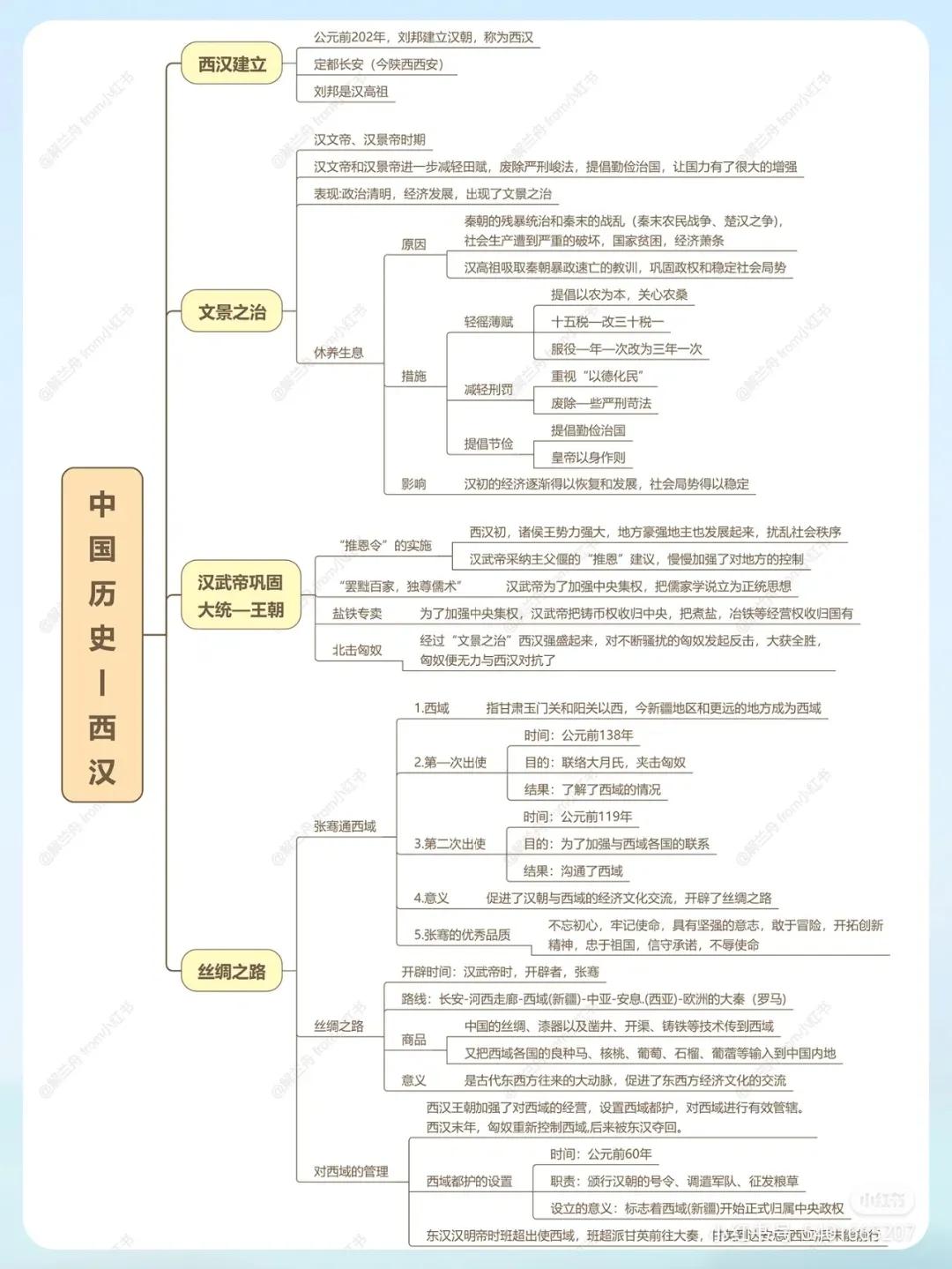 简明中国史思维导图,中国历史故事思维导图四年级简单