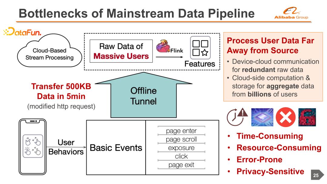 阿里云机器学习服务器搭建,云端协同机器学习