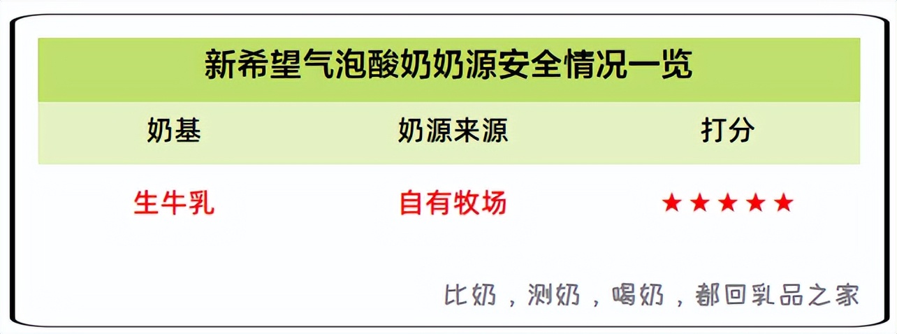 新希望酸奶新品,新希望酸奶乳酪