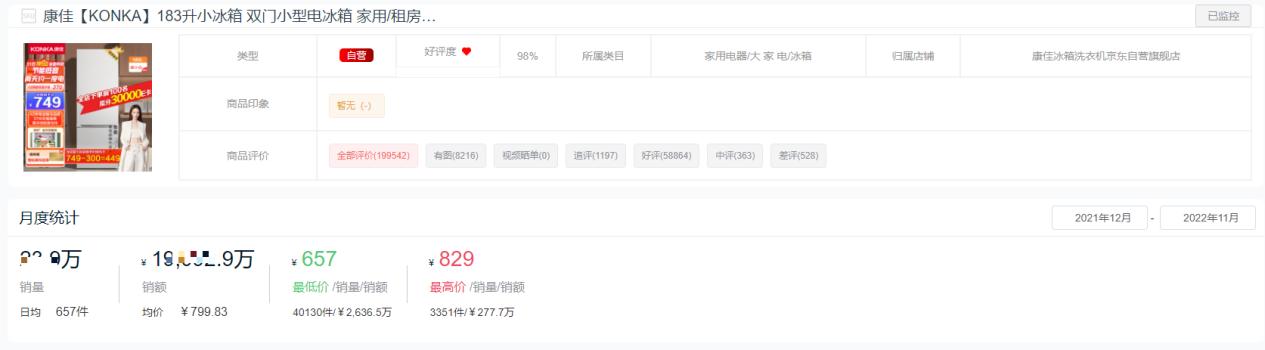 冰箱品牌2023年销量排行榜,2022年十字门冰箱销量排行