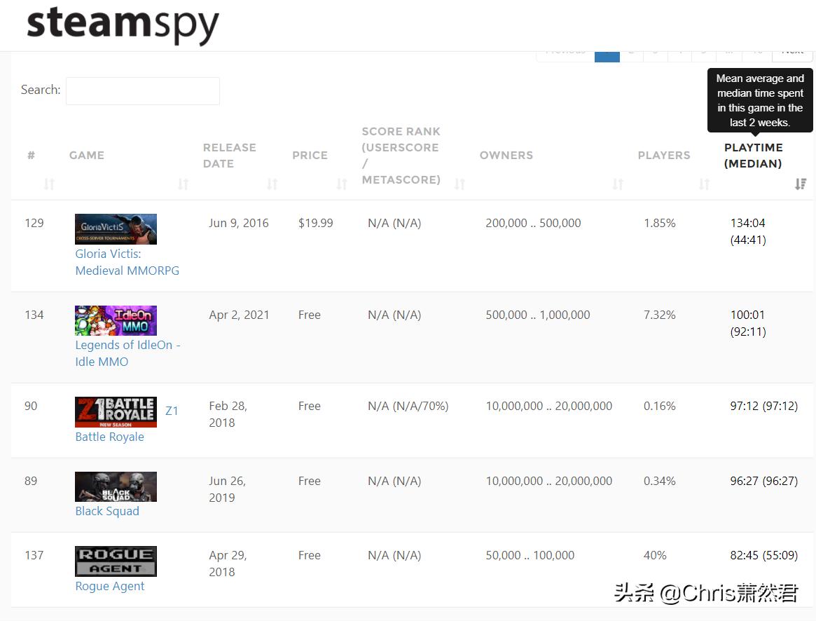 什么才是好玩的游戏,什么是好游戏