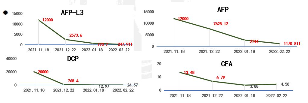 病例分享丨晚期肝癌治疗新策略，把不可能变为可能！
