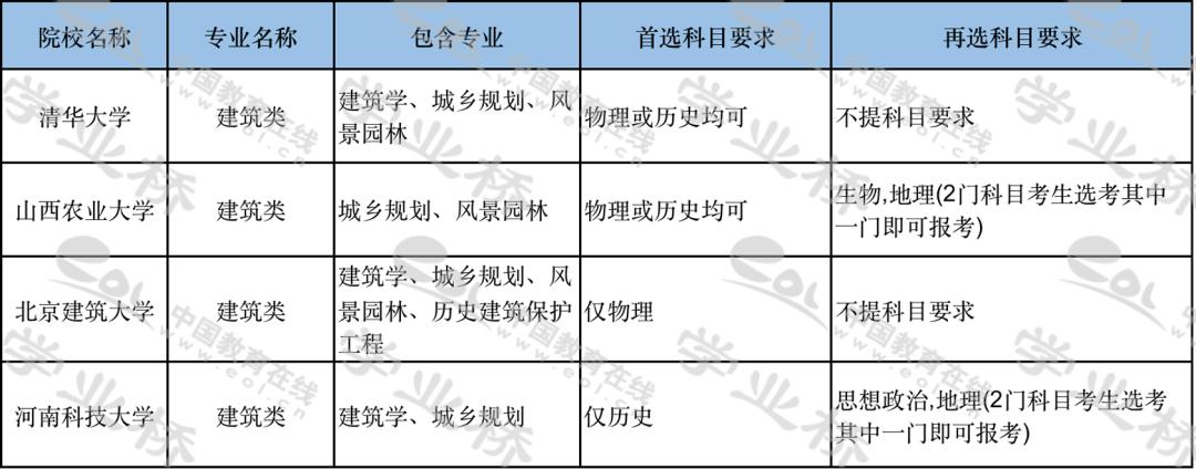 专业大全表及介绍,专业大全及详细介绍图片