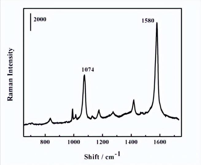 基于介孔TiO2/Au@Ag纳米复合材料的拉曼免疫传感器研究