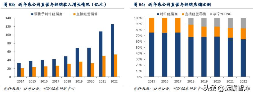 李宁三大主打科技哪个最好,李宁引领科技发展