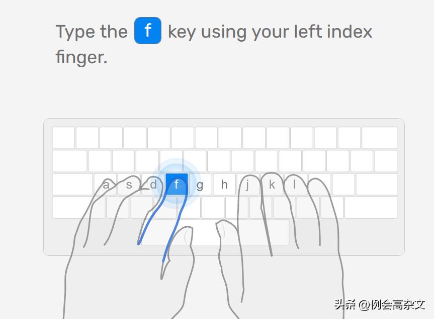 键盘谁不会用?用手啪啪啪的敲就行了?