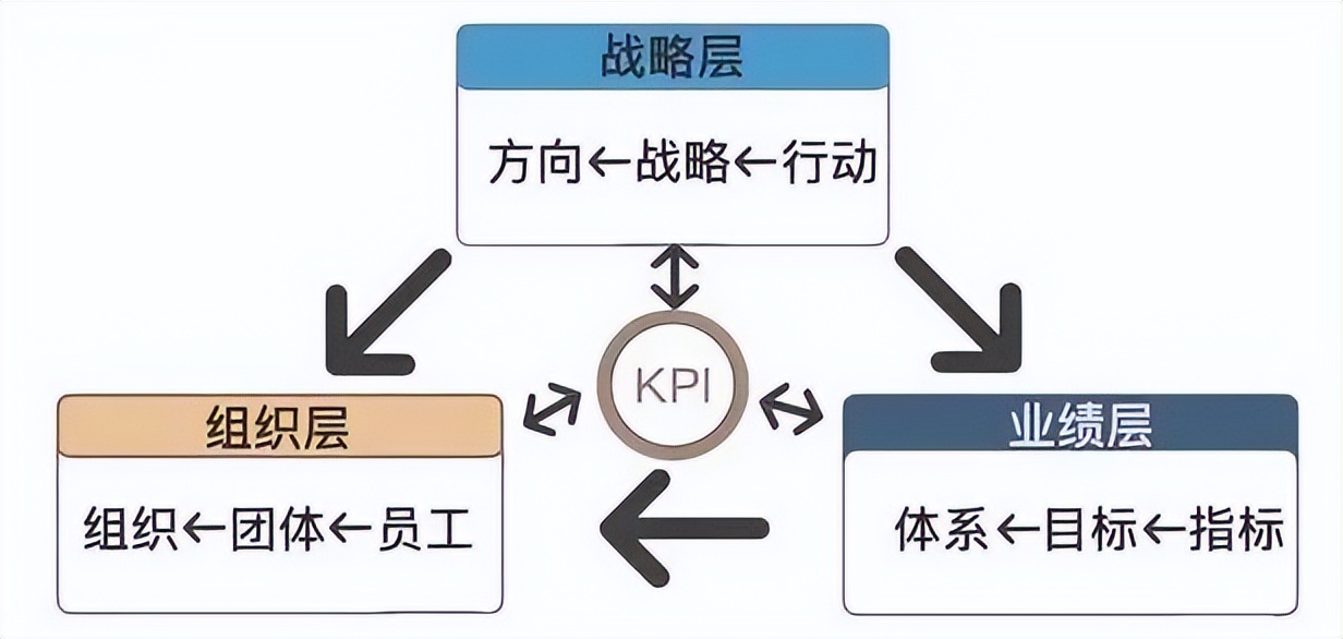 绩效考核的八种方法和技巧,绩效考核的八种方法和技巧免费