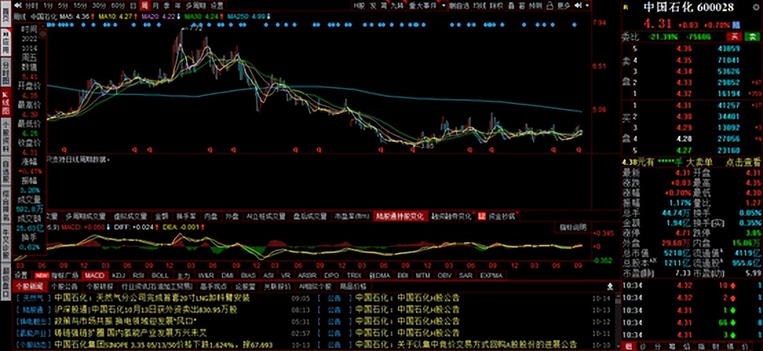 中国石化股票操作技巧股息,中石化3800股怎么算股息