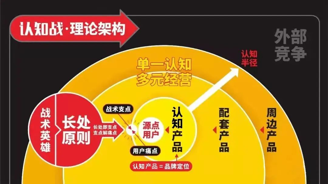 合适的产品包装设计,如何为新产品设计包装