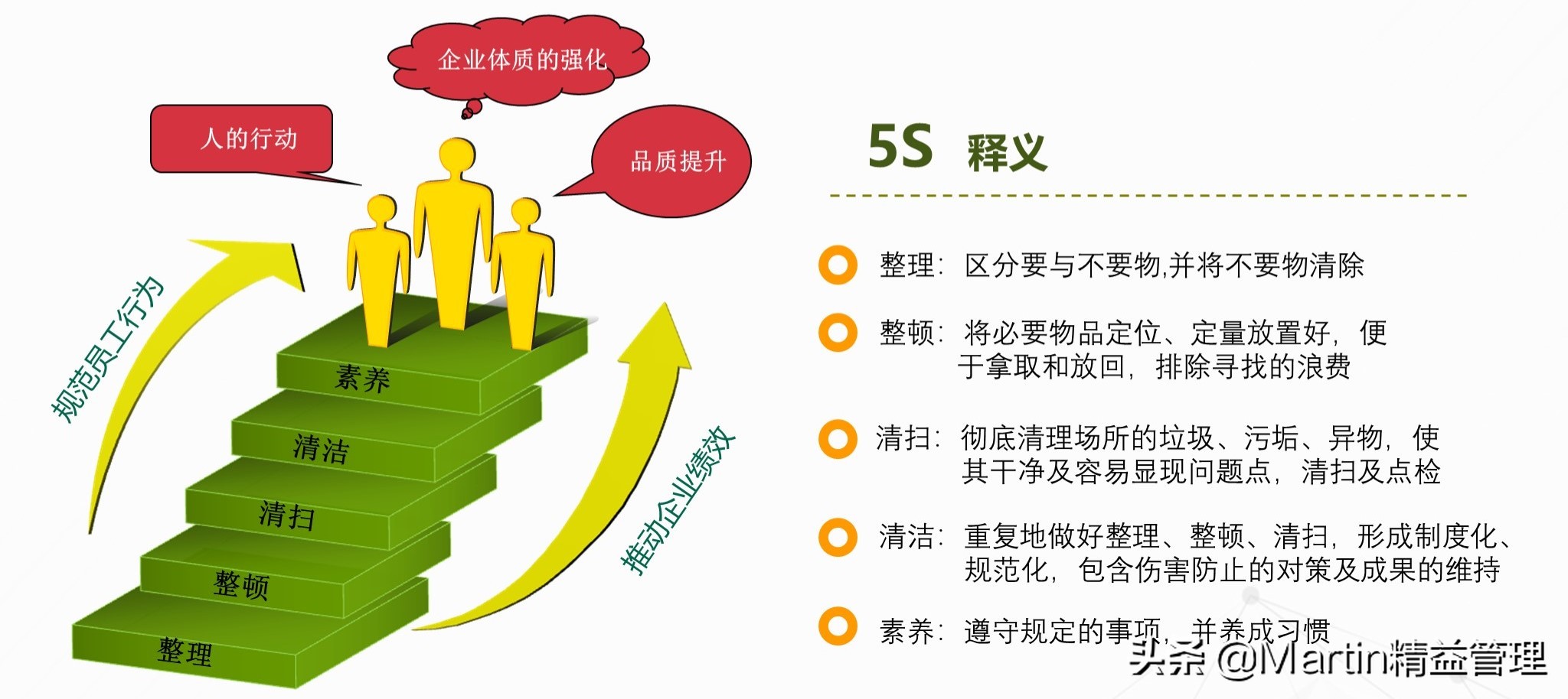 目视管理与5s的关系,5s与目视化管理心得体会总结