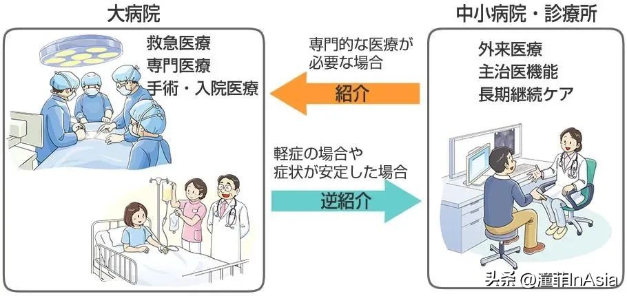 深圳市医保异地就医怎么报销,新农合异地就医医保怎么报销