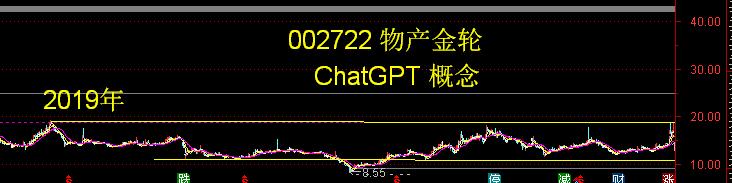 物产金轮主营业务,物产金轮