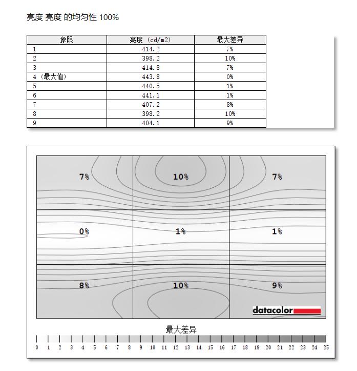hkc神盾mg27q显示器测评抖音号,hkc神盾mg27q搭配什么显示器