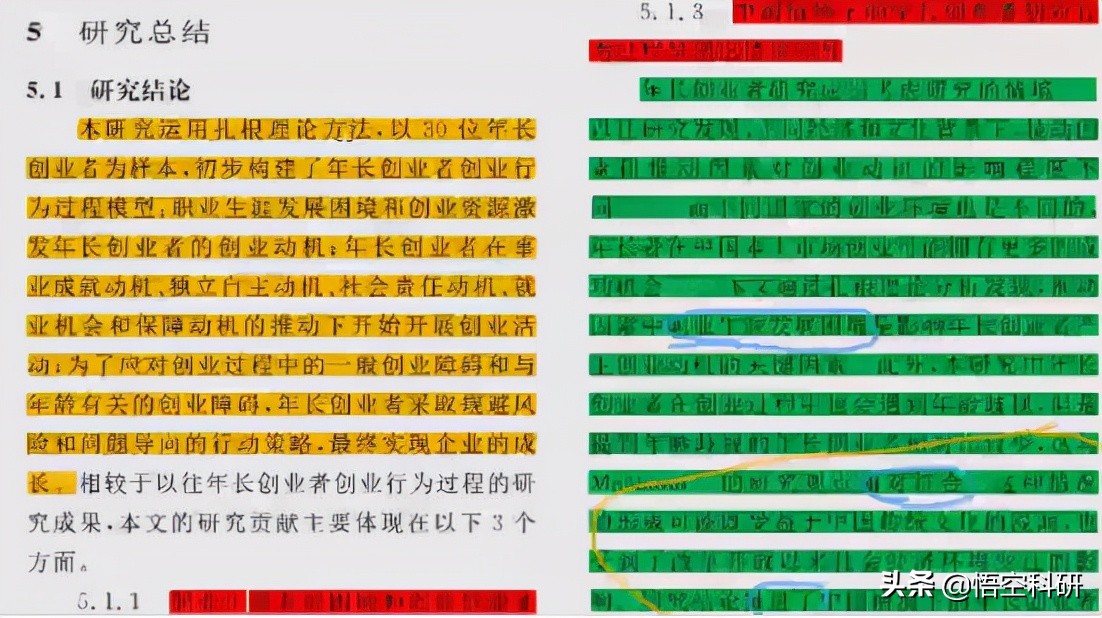 论文指南|“结果”与“结论”有什么区别?研究结论的规范要素