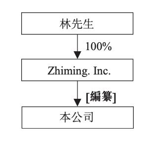 中国最大的文玩电商平台「微拍堂」递表港交所
