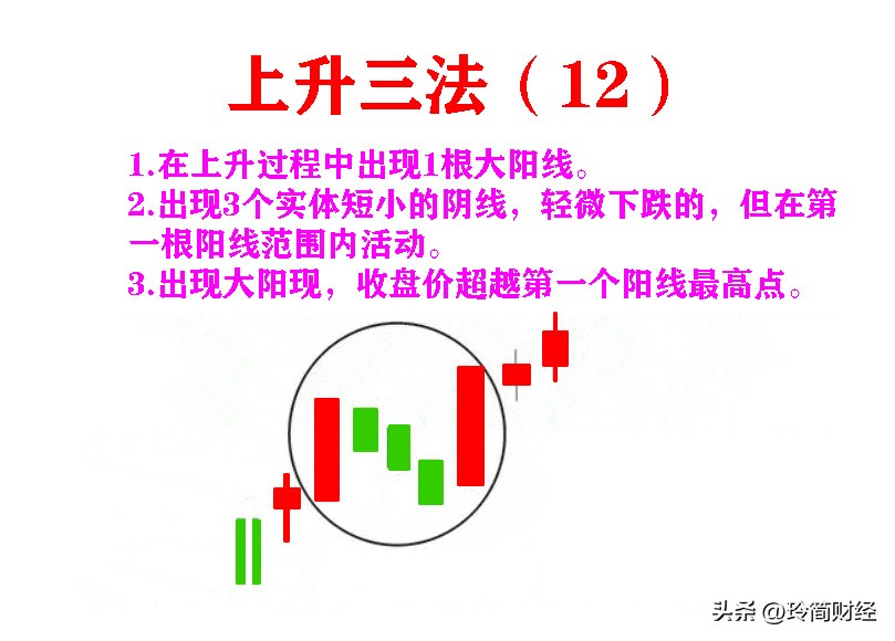 12种必跌k线组合形态图解,股市中的典型k线组合