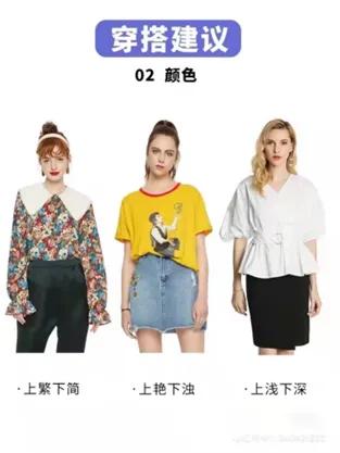 女性五大身型图片,回族女性体型对照表