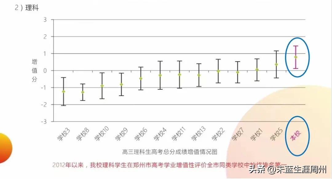 郑州五高是几批次,郑州五高招生联系电话