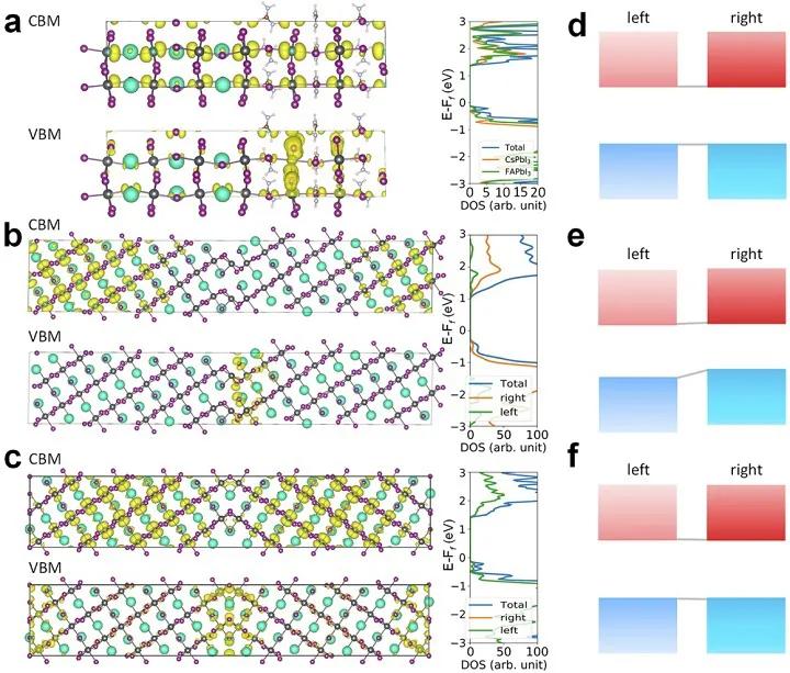 钙钛矿量子点制备原理,钙钛矿和半导体的关系