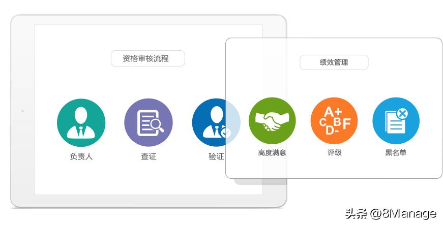 采购供应商考核的指标,供应商绩效评分管理