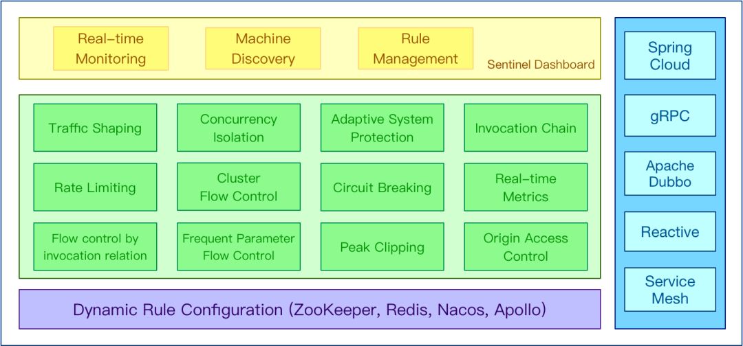 优秀的开源项目推荐,go优秀的开源项目