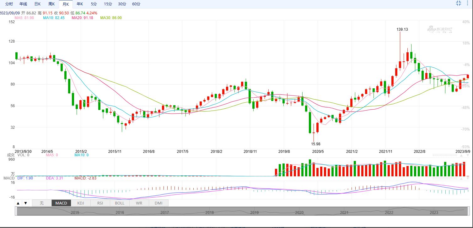 中国石油有投资价值吗,中石油值得买入吗