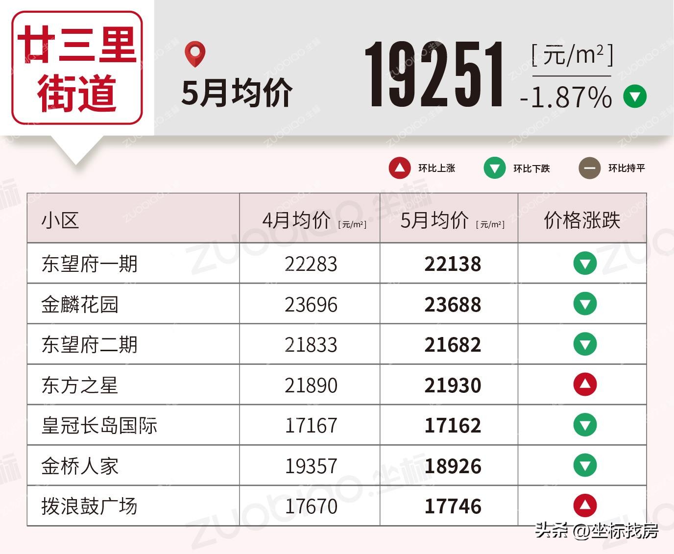 义乌房价2024年最新房价排名,义乌二手房房价最新