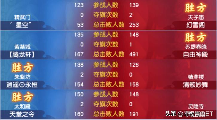 梦幻西游跨服擂台pk,梦幻西游跨服比赛