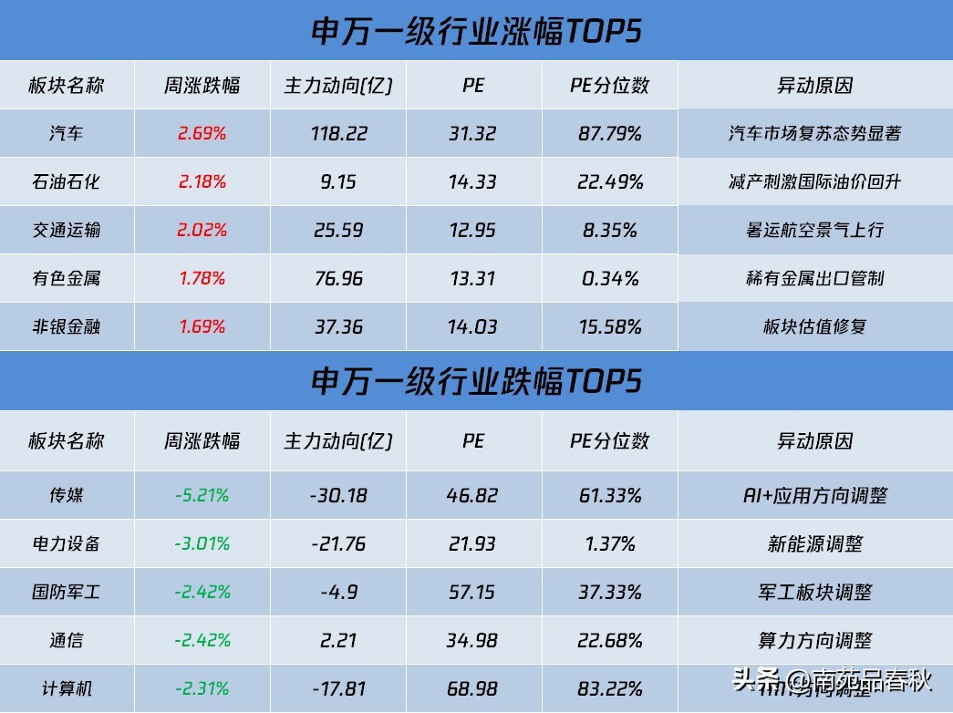 周末影响a股走势的财经消息解读,a股好消息袭来周四股市行情前瞻