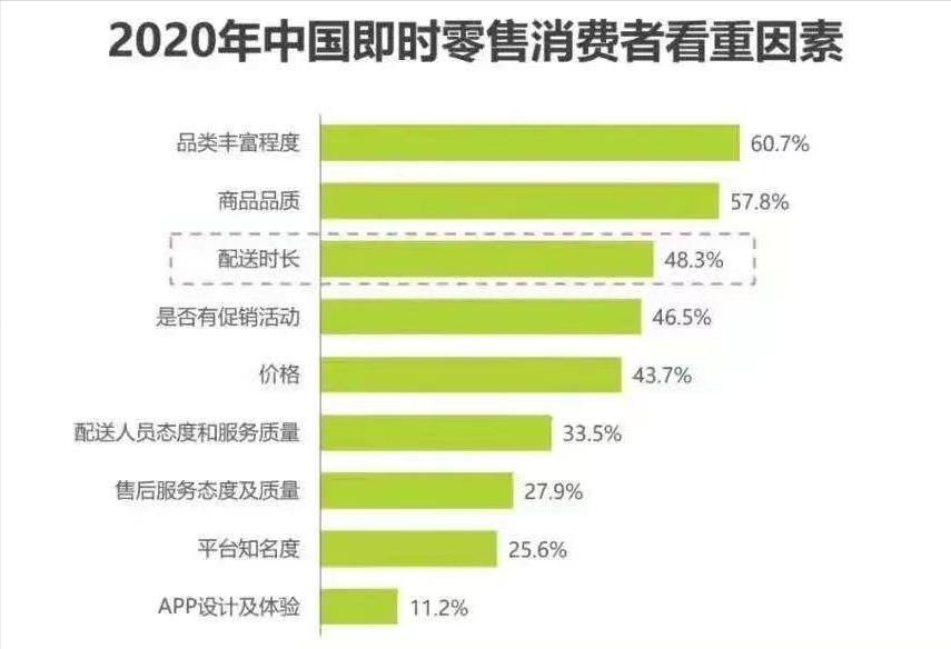 2019创业趋势新零售,国潮零食