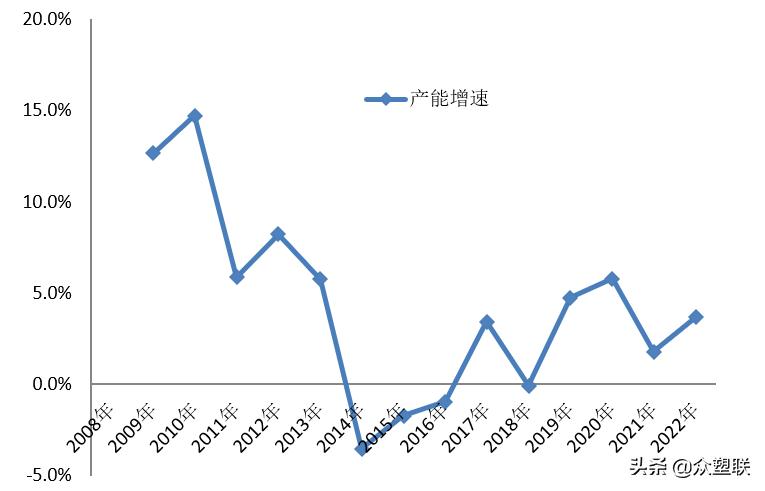 PVC周报：内地氯+碱+PVC亏损，西北综合利润无多，市场边际好转