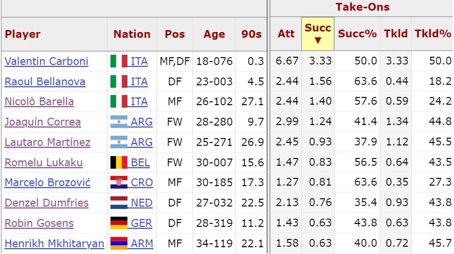国米新星5场首次首发创纪录,国米伯纳乌夺冠