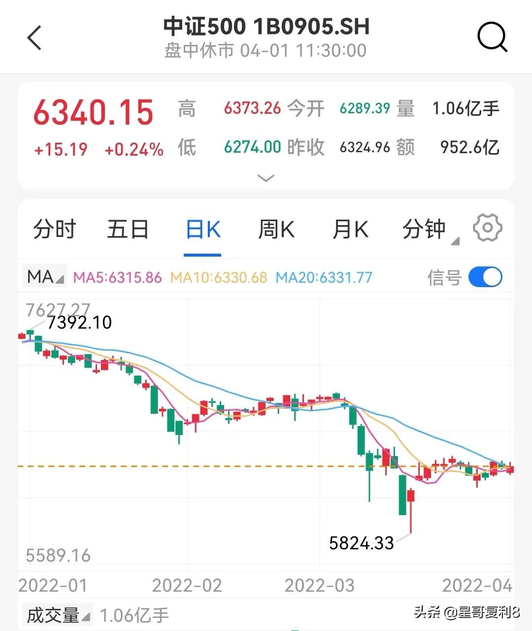 中证500指数增强基金是如何增强的,中证500指数基金适合赛道行情吗