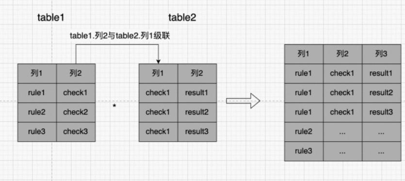 如何提升win7系统性能,聊聊10种系统性能优化手段