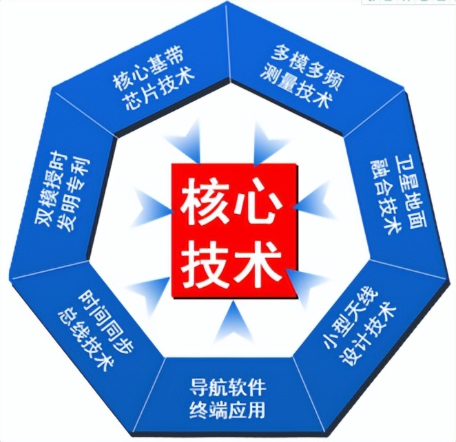 中国的飞控系统如何发展起来的,中国自行研制的全球卫星导航系统