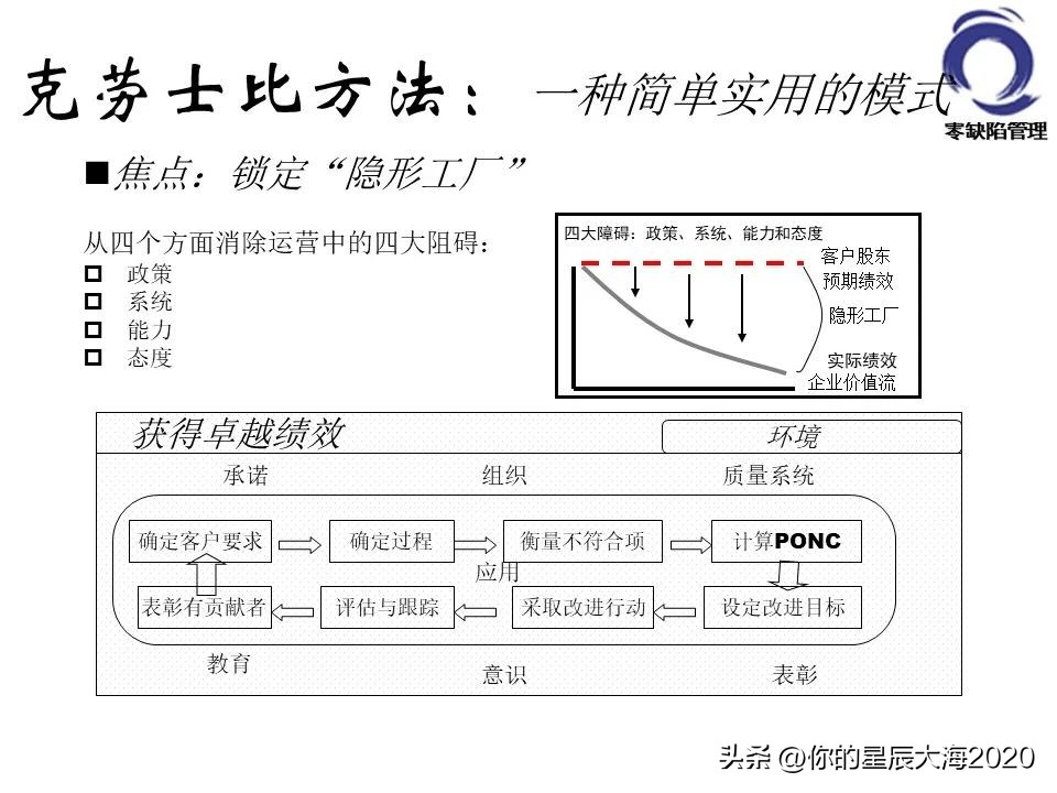 零缺陷管理的标准,零缺陷管理培训