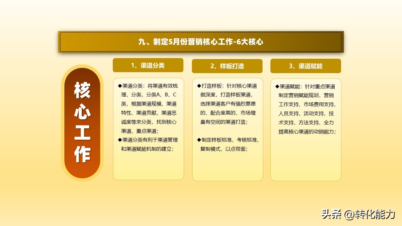 营销人员2020年工作计划与目标ppt,2022年如何做销售策略方案ppt