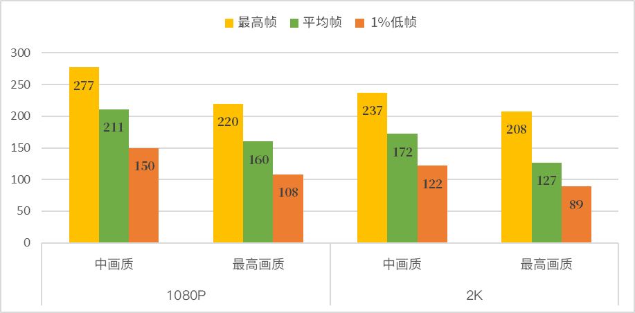 超值次旗舰游戏本——ROG枪神7超竞版,4080评测