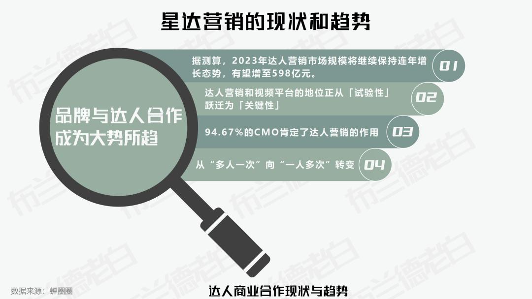 品牌如何玩转跨界营销,明星的品牌如何营销