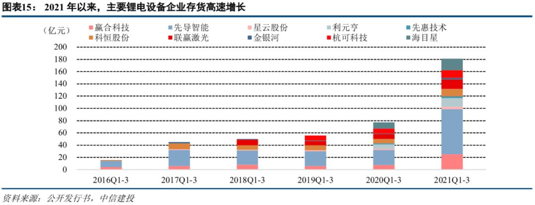 中信建投市场处于多空交织阶段,中信建投2022年投资策略