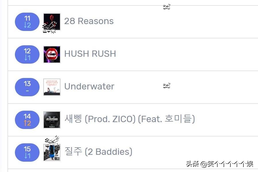 221021七天里韩网搜索很多的歌曲，LESSERAFIM夺冠newjeans大涨