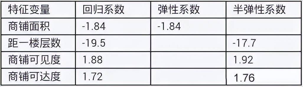 商业地产招商基础知识,商业地产招商的关键环节