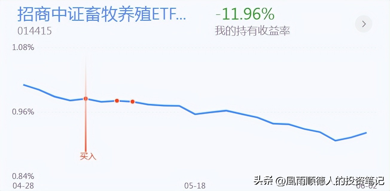 医药白酒持续回调后市如何,白酒医药目前还会大跌吗